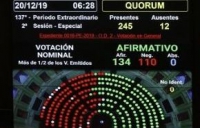 Los diputados aprobaron la ley de Emergencia PÃºblica