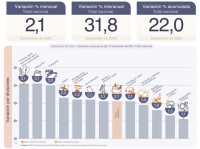 Inflación sin freno: en septiembre alcanzó el 2,4% en la Patagonia